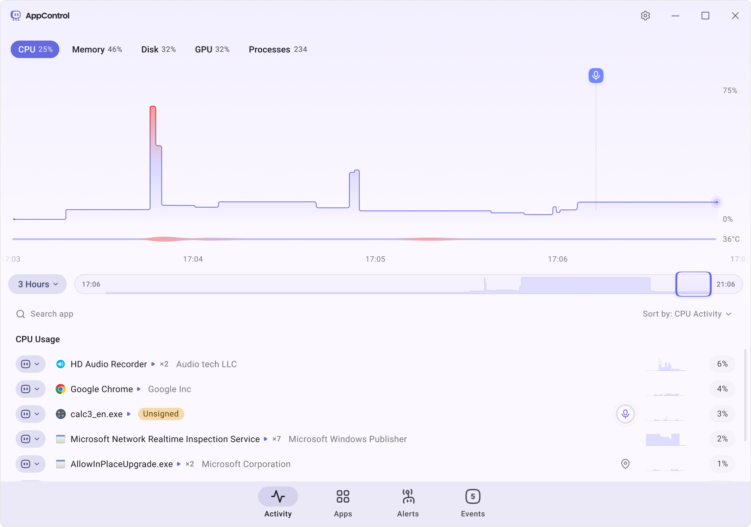 AppControl full interface displaying historical PC system activity and usage trends