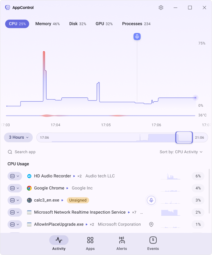 AppControl full interface displaying historical PC system activity and usage trends