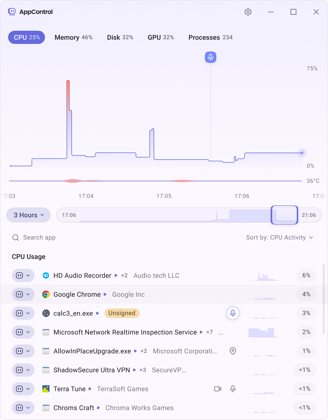 AppControl UI focused on historical resource usage monitoring